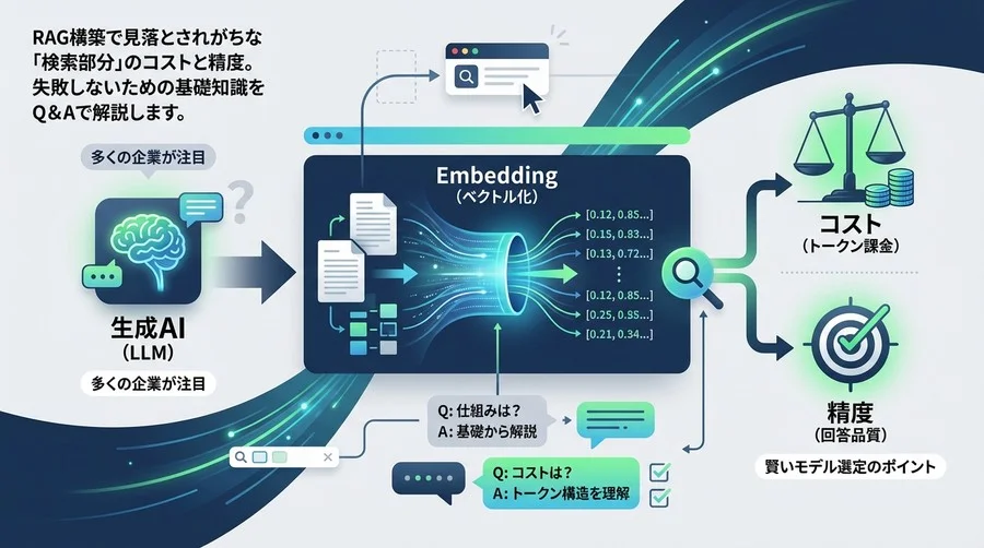 社内AIの精度は「検索」で決まる？Embeddingモデル選びとコスト試算の勘所