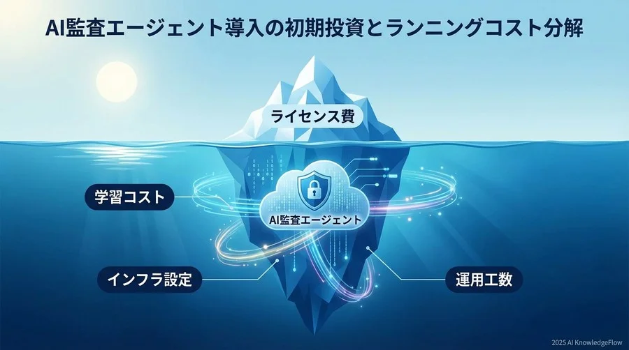 AI監査エージェント導入の初期投資とランニングコスト分解 - Section Image