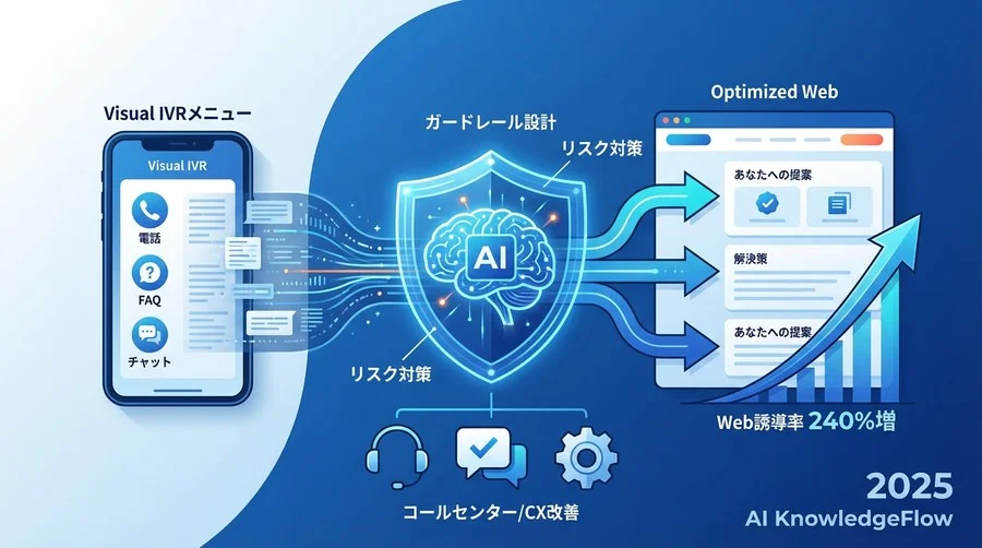 検討プロセス：AI導入の「不確実性」とどう向き合ったか - Section Image