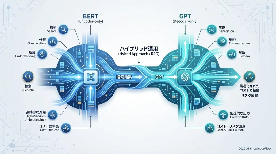 タスク別適合度判定と使い分けのガイドライン - Section Image