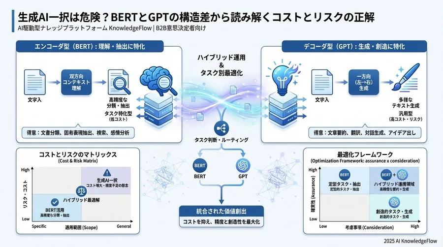 タスク別適合度判定と使い分けのガイドライン - Section Image 3