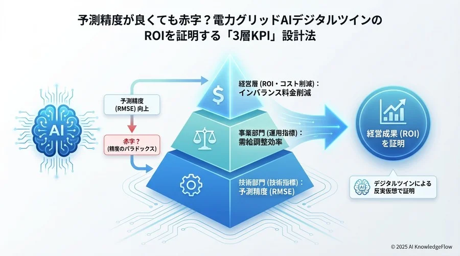 フェーズ別ベンチマークと合格ラインの目安 - Section Image 3