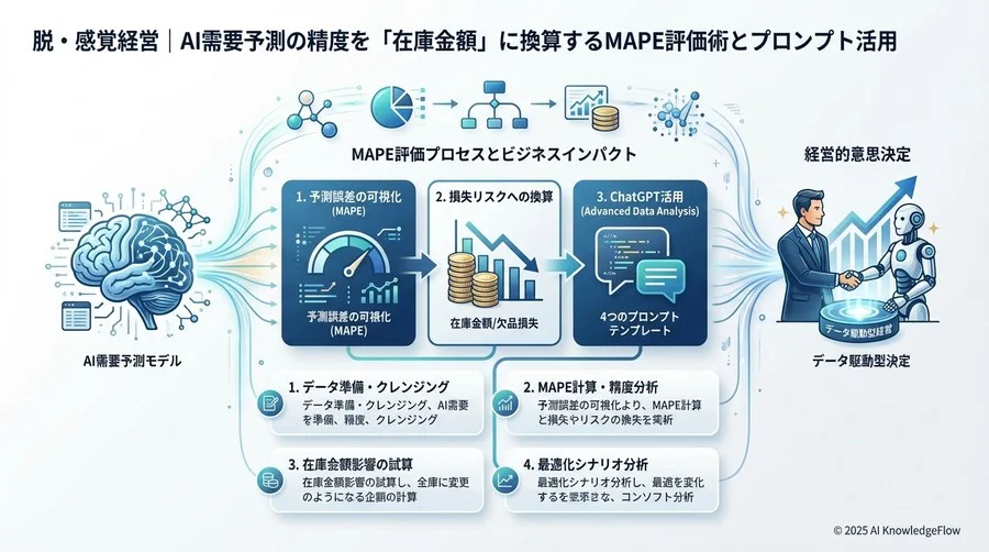 前提データ - Section Image 3
