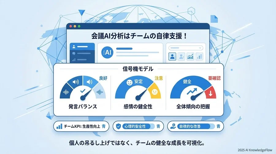健全なKPI設定とパフォーマンス管理 - Section Image