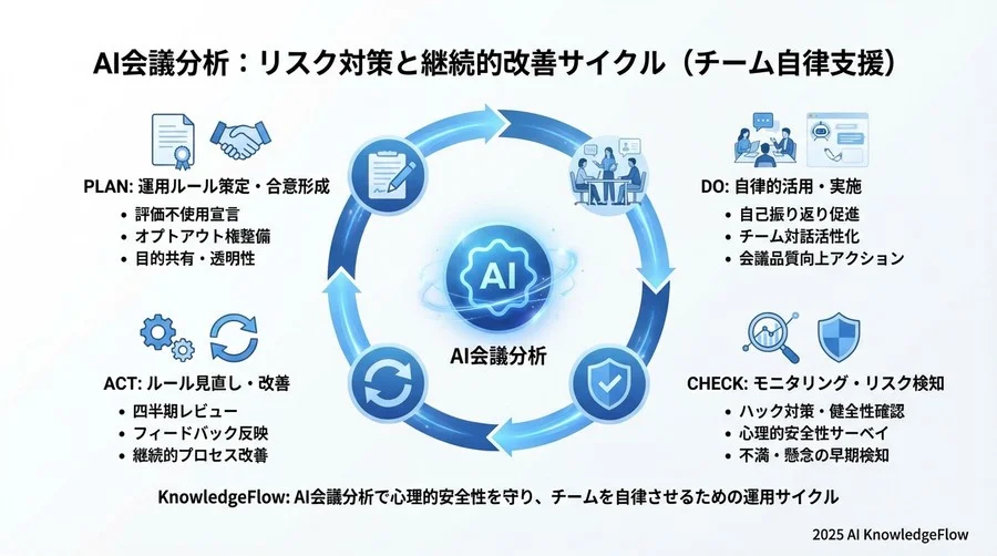 4. 健全なKPI設定とパフォーマンス管理 - Section Image 3