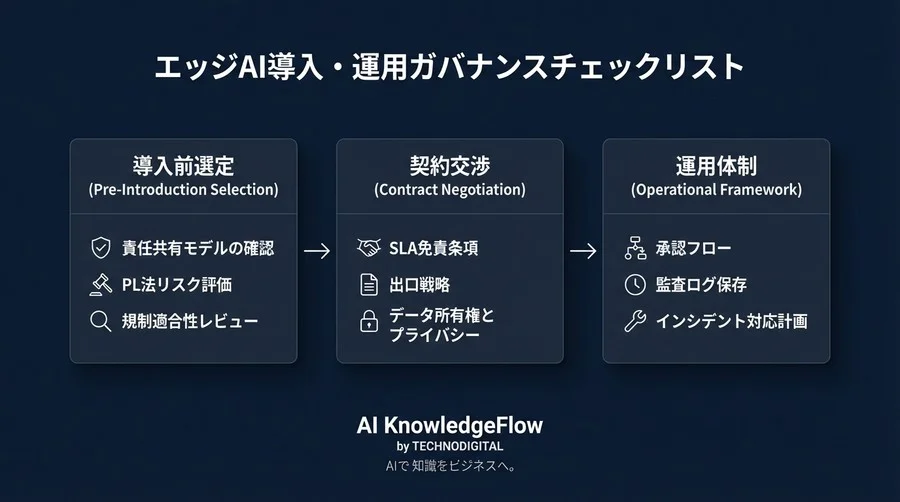 エッジAIのOTA更新、機能比較の前に知るべき「法的リスク」と主要3社ツールの責任分界点 - Conclusion Image