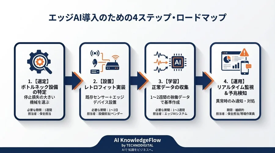 誤解③：「導入には大規模なネットワーク工事とサーバー室が必要」 - Section Image 3
