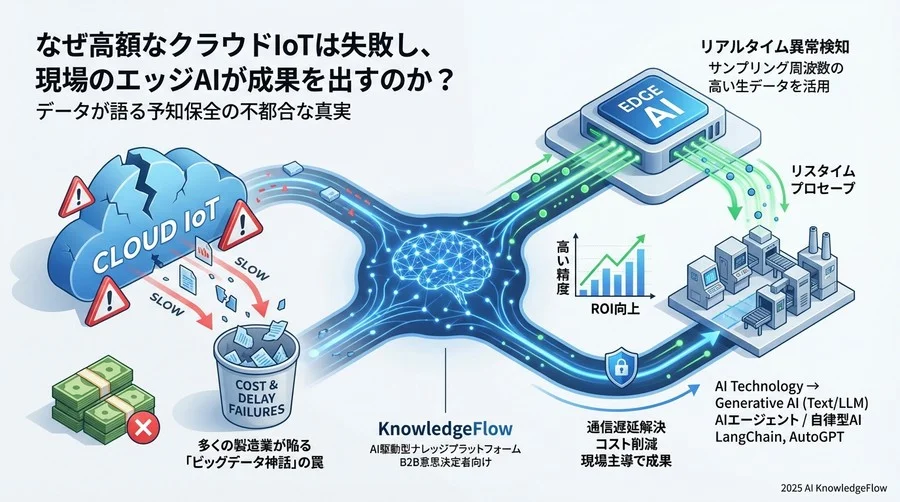 誤解①：「エッジAIはクラウドより処理能力が劣り、精度が低い」 - Section Image