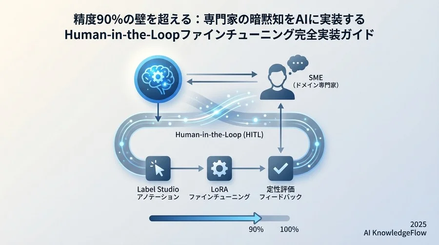 このチュートリアルのゴール：技術と専門知の融合 - Section Image