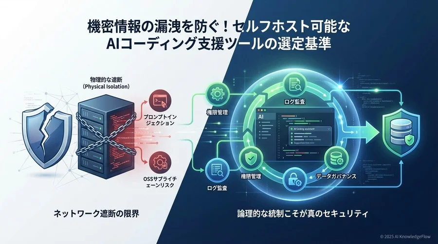 誤解③：セルフホスト環境は「一度作れば」運用が楽になる - Section Image