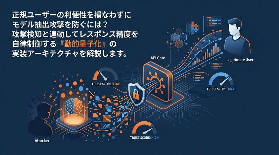 モデル抽出攻撃を無効化する「動的量子化」API防御システムの設計と実装