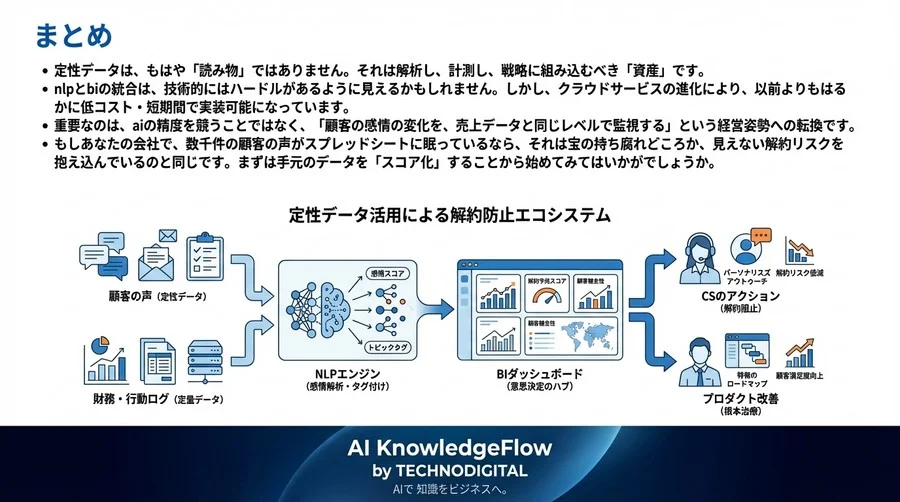 定性データは「資産」だ。NLP×BI統合で解約予兆を可視化する【実証レポート】 - Conclusion Image