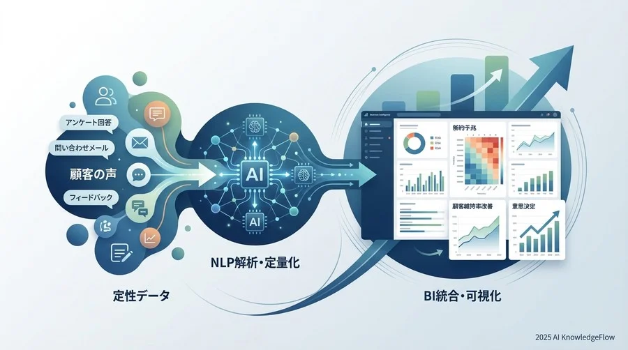 事例企業の決断：専用ツールか、BI統合か - Section Image