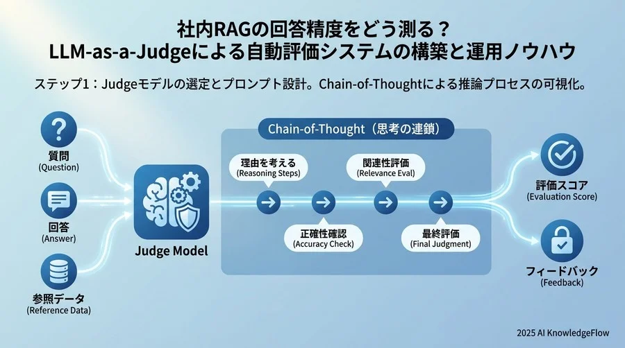 ステップ1：Judgeモデルの選定とプロンプト設計 - Section Image