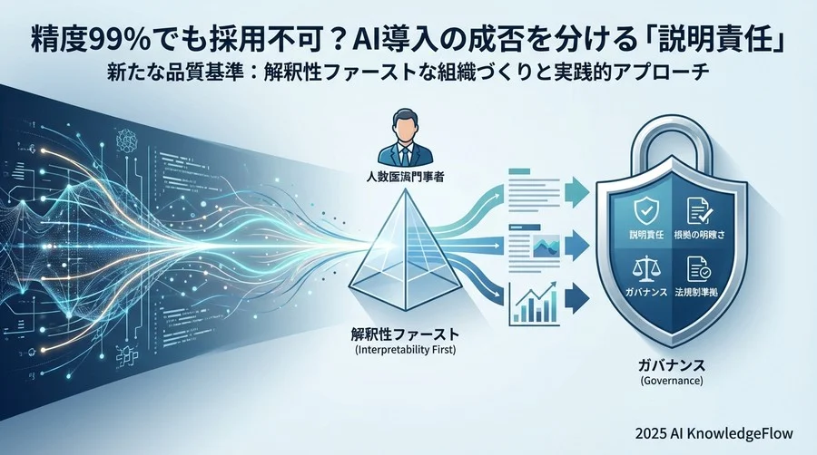 予測の根拠：技術的XAIから人間中心的XAIへの回帰 - Section Image