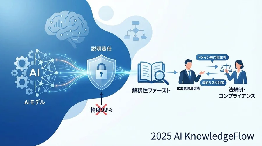 未来シナリオ②：「対話型デバッグ」が標準プロセス化する - Section Image