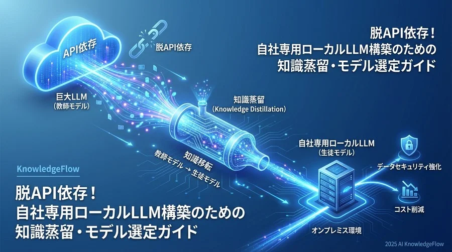 蒸留ワークフローのパターン比較：3つのアプローチ - Section Image