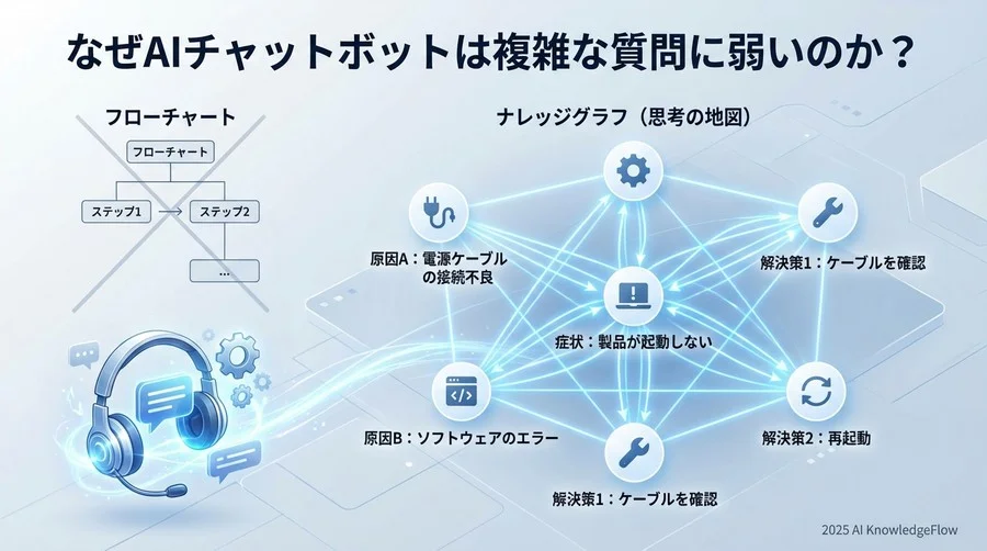 2. なぜトラブルシューティングに「グラフ構造」が効くのか - Section Image