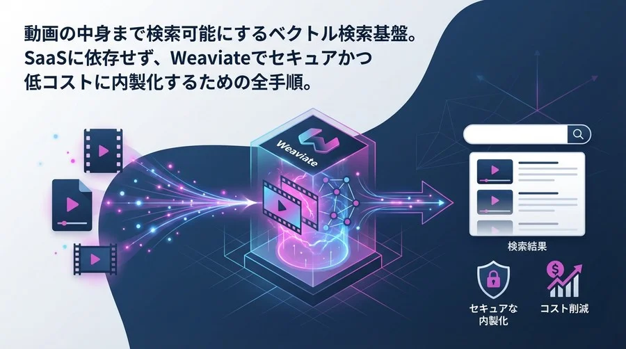 動画の中身を検索する：Weaviateで構築するセキュアな内製動画検索基盤の実装全手順