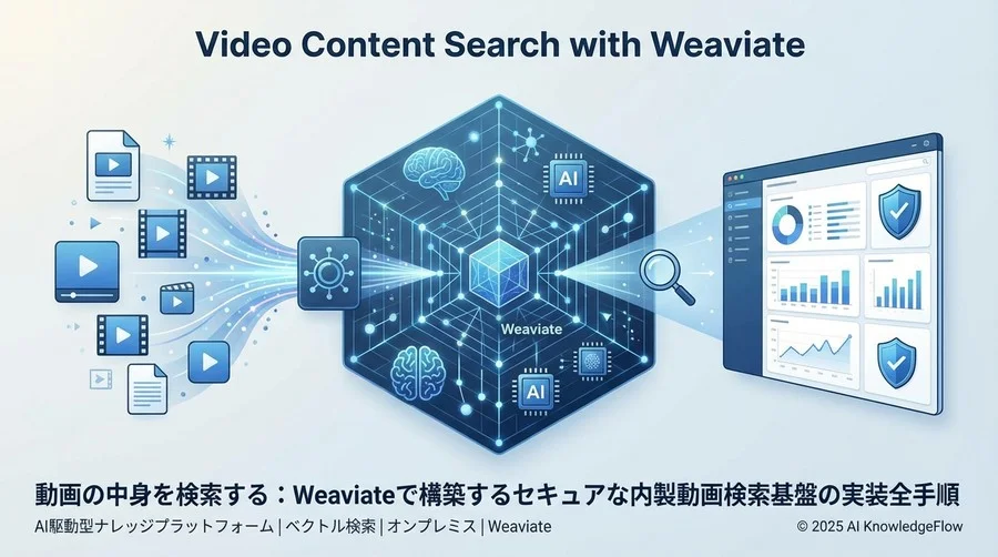 実装ステップ②：インジェストパイプラインの構築 - Section Image