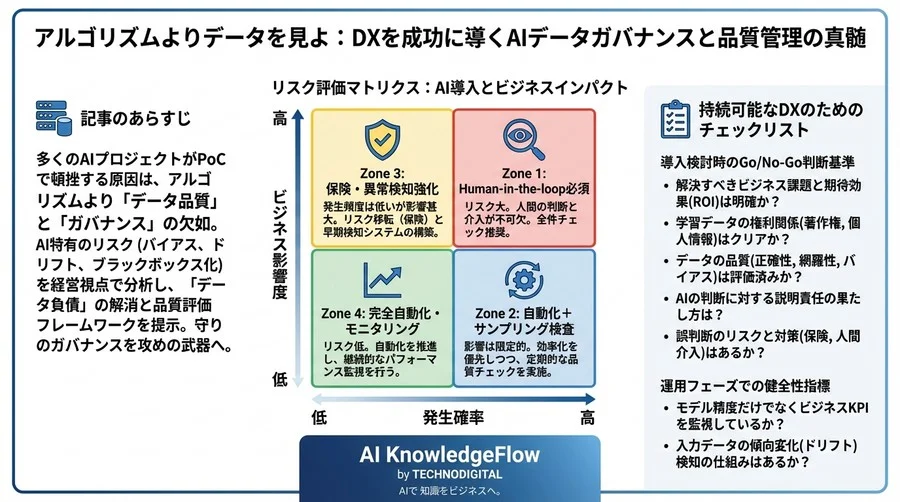 アルゴリズムよりデータを見よ：DXを成功に導くAIデータガバナンスと品質管理の真髄 - Conclusion Image