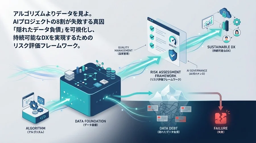 アルゴリズムよりデータを見よ：DXを成功に導くAIデータガバナンスと品質管理の真髄