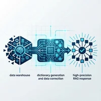 「社内用語が通じない」を解決するドメイン特化RAG構築｜AI辞書と補正の導入ロードマップ