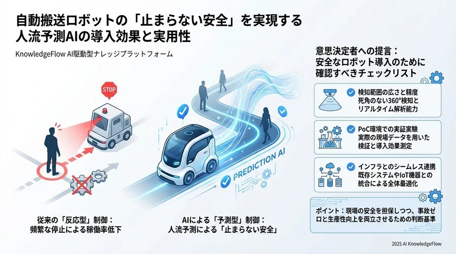 導入効果の検証：事故ゼロと生産性向上は両立できる - Section Image 3