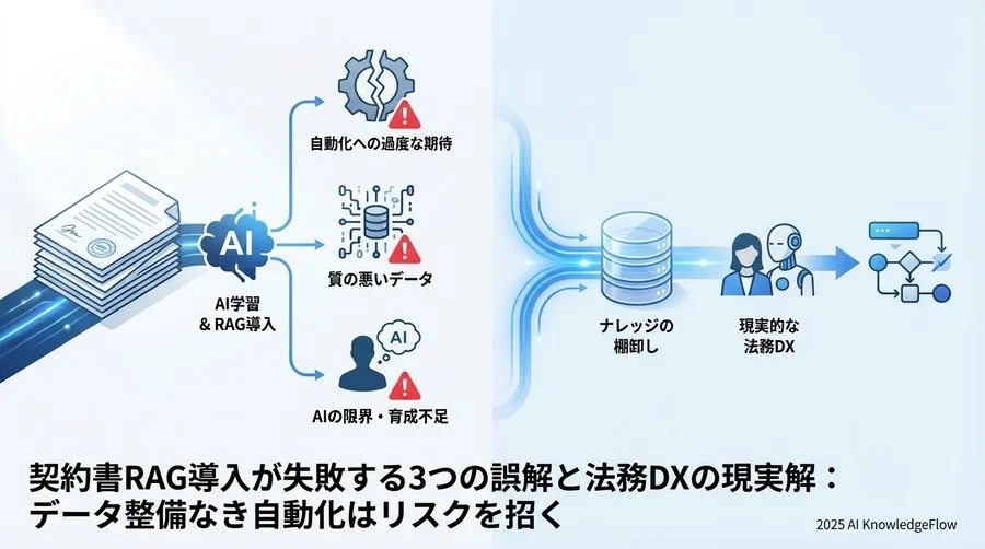 誤解②：「AIが『法的リスク』を自律的に判断してくれる」 - Section Image