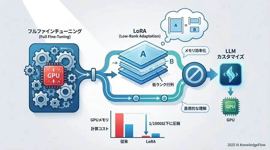 理解ポイント③：ランク「r」が握る精度と軽さのバランス - Section Image