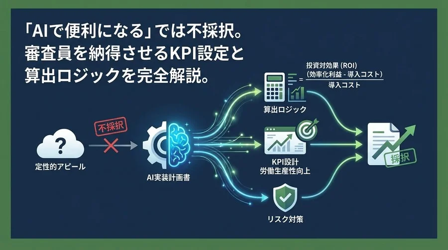 ものづくり補助金DX枠「AI実装計画書」攻略：審査員を納得させる労働生産性の算出ロジックとKPI設計