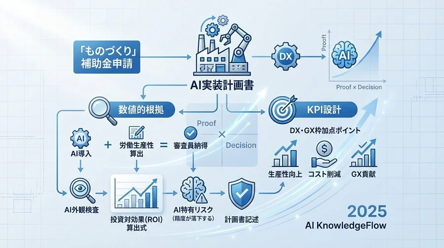 採択を勝ち取るための「成功指標（KPI）」設計図 - Section Image