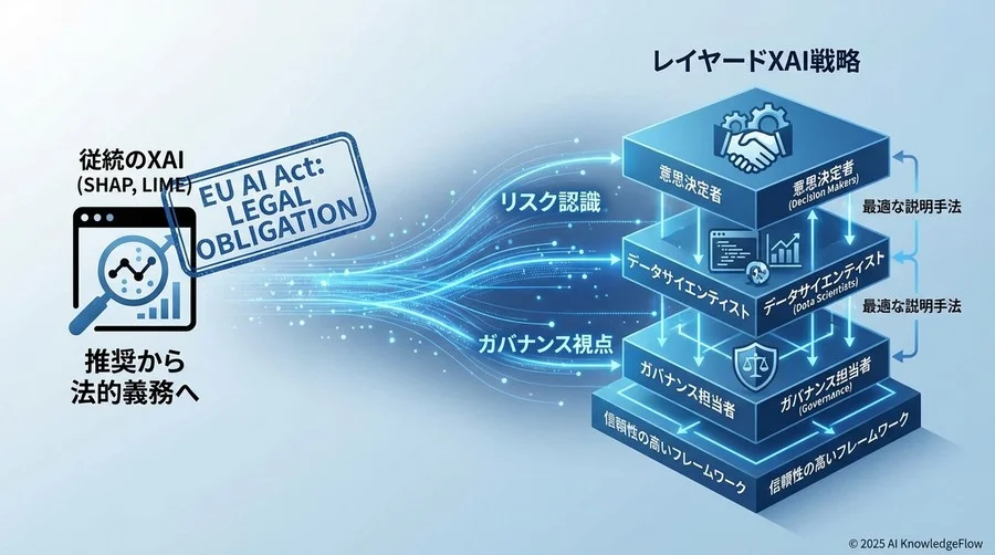 ニュース背景：AIの「説明可能性」が推奨から義務へ変わる時 - Section Image