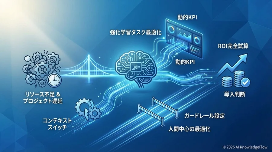 なぜ「完了率」だけでは不十分なのか：強化学習導入における成功の再定義 - Section Image