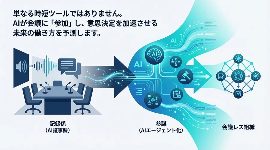 会議DXの分岐点：生成AIが「記録係」から「参謀」へ進化する未来予測と組織実装