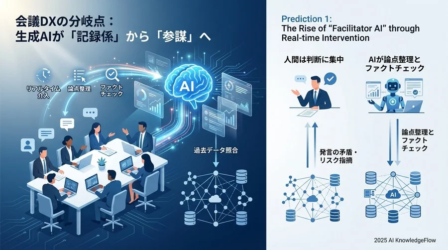 予測①：リアルタイム介入による「ファシリテーターAI」の台頭 - Section Image