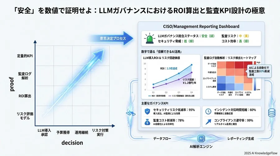 ROI算出モデル：投資判断を勝ち取るための計算式 - Section Image 3