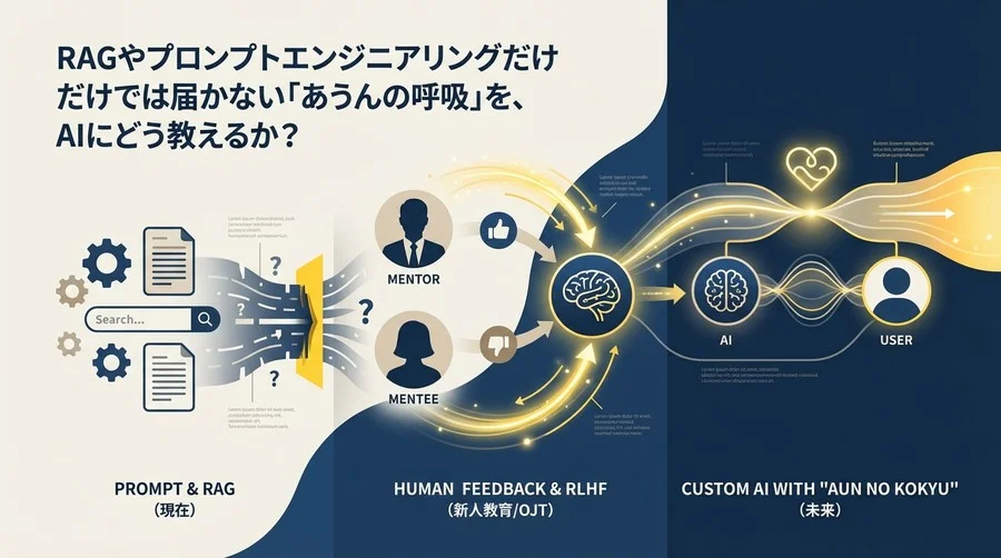 プロンプトの限界を超える：RLHFで実現する「あうんの呼吸」を持つ自社専用AIの育て方