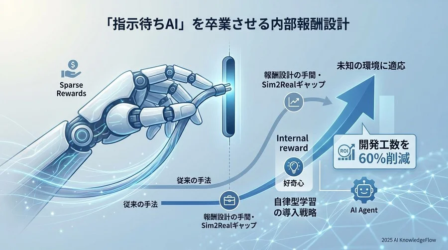 事例：精密組み立てロボットにおける自律学習のブレイクスルー - Section Image