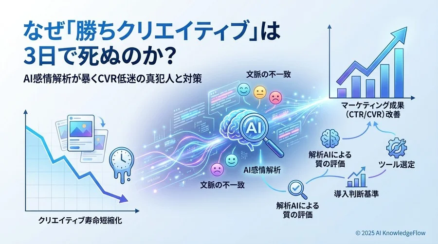 Q3 評価フレームワーク：失敗しないAIツール選定の3つの軸 - Section Image