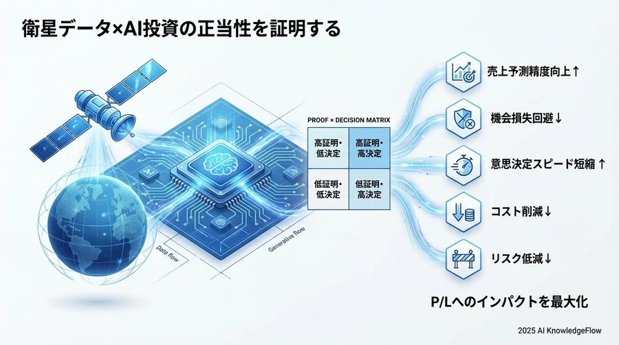 【ケーススタディ】指標設定が生んだ意思決定の変化 - Section Image 3