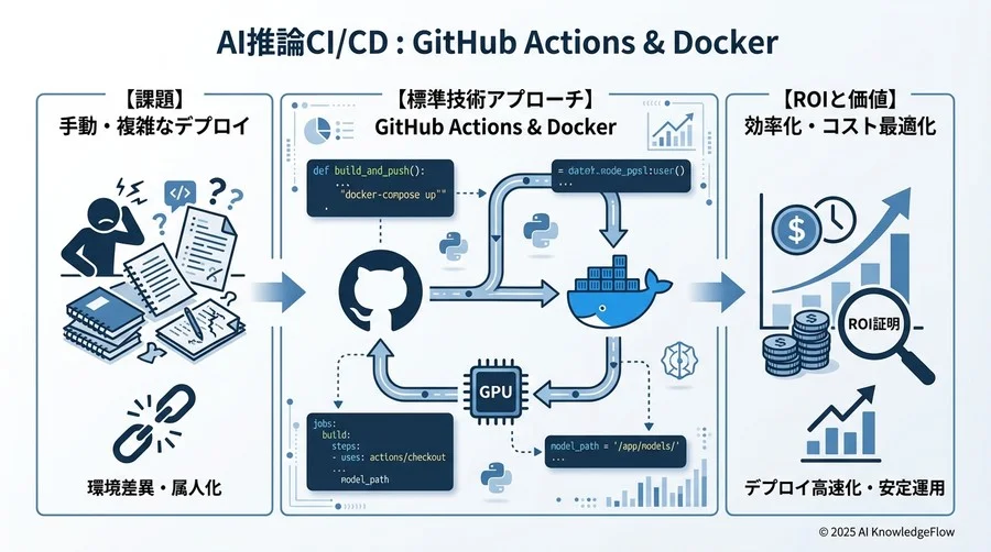 Q4: 失敗から学ぶ - 初期のつまずきと「やってはいけない」アンチパターン - Section Image 3