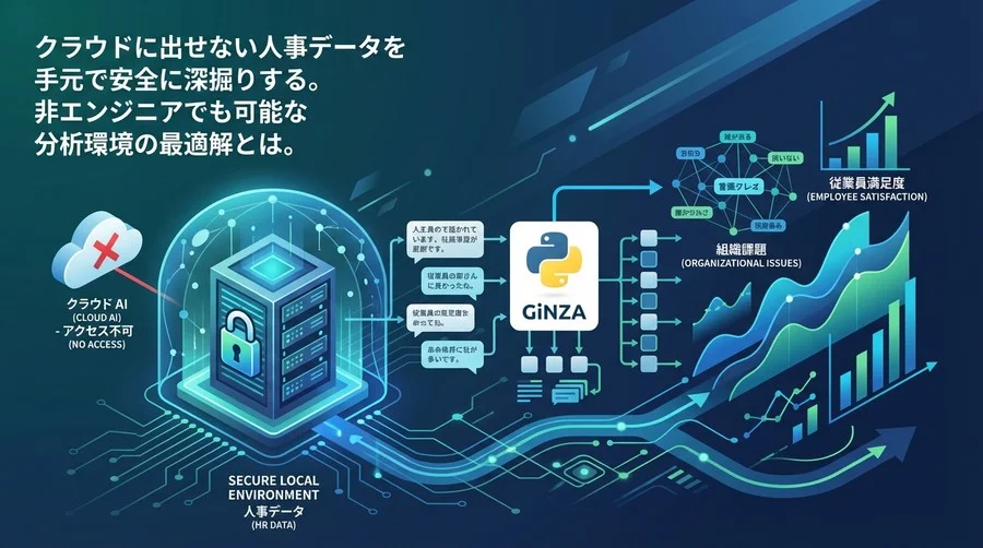 クラウド不可の人事データを守る。PythonとGiNZAで構築するセキュアな従業員本音分析環境