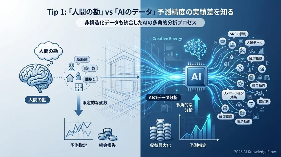 Tip 1: 「人間の勘」vs「AIのデータ」予測精度の実績差を知る - Section Image