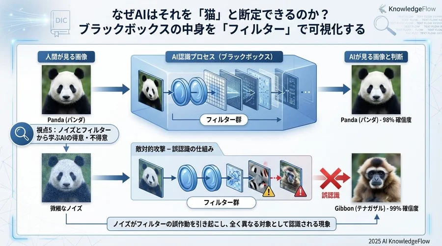 視点4：ヒートマップで見る「AIの注目エリア」 - Section Image 3