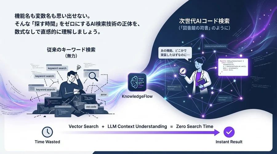 機能も変数名も忘れていい。AIコード検索が「探す時間」をゼロにする仕組み