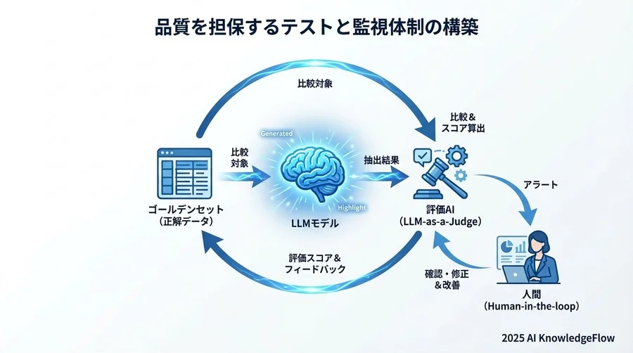 5. 既存資産を活かす「移行用」プロンプト設計指針 - Section Image 3