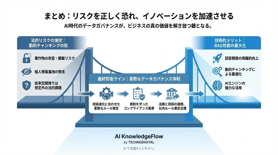 精度向上のためのデータ分割が法的リスクに？AI時代のデータガバナンス最終防衛ライン - Conclusion Image