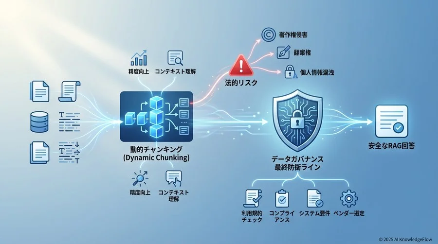 社内規定と運用ルール：AI利用ガイドラインへの落とし込み - Section Image