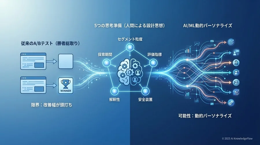 ヒント1：AIへの入力は「細かすぎない」セグメントから始める - Section Image
